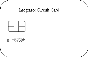 IC card chip Sketch