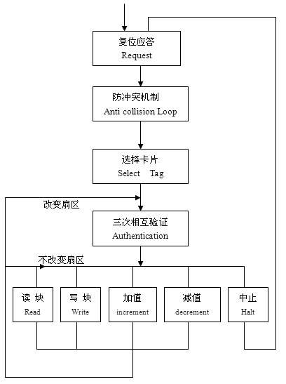 Schematic diagram of ME1 card